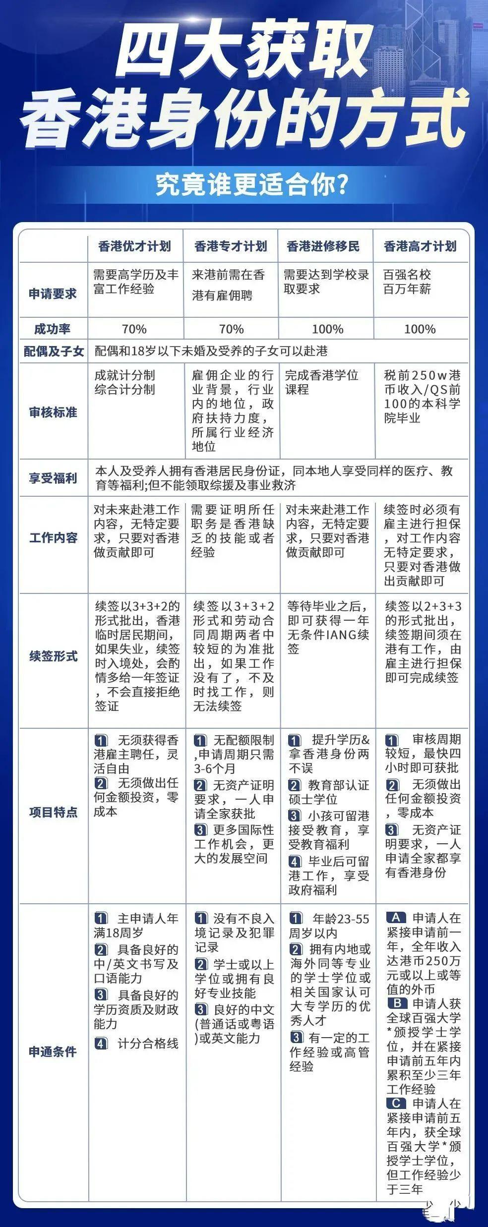 移民香港最新条件2023政策.jpg